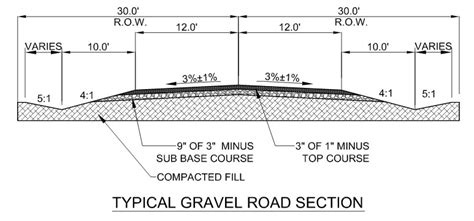 To determine this measurement in feet, divide the number of inches by 12 (for example, 6 inches is 0. . Gravel road construction details